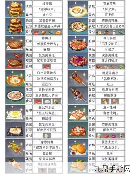 原神食材分布全攻略，助你烹饪美食无忧