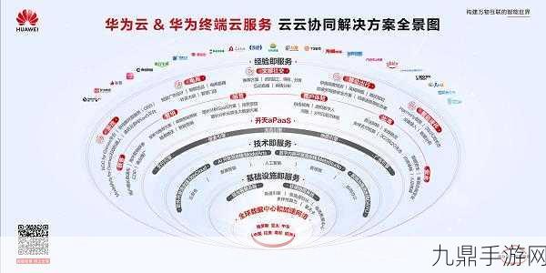 Indosat携手华为，雅加达核心网整合助力手游新体验