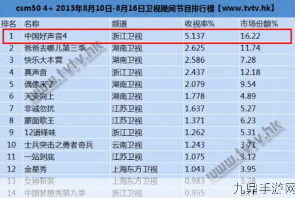 Snap股价重挫，手游玩家关注其广告业务影响