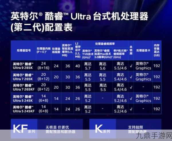 酷睿Ultra 200S性能升级在即，手游玩家超频之路却添波折