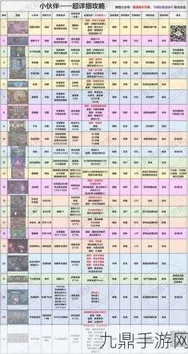 最强蜗牛无限空间2，绿贵获取全攻略