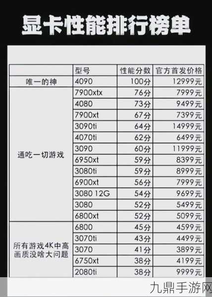 3060显卡助力，解锁魔兽世界极致体验秘籍