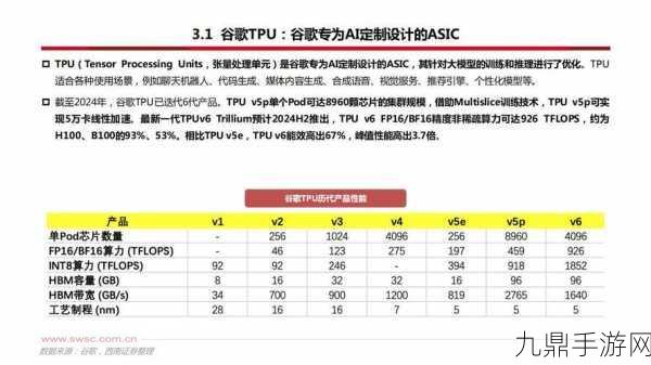 AI云端算力助力手游新纪元，CSP巨头业绩闪耀玩家视界