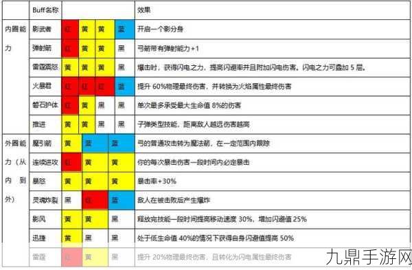 魔渊之刃，武器装备速刷秘籍大公开