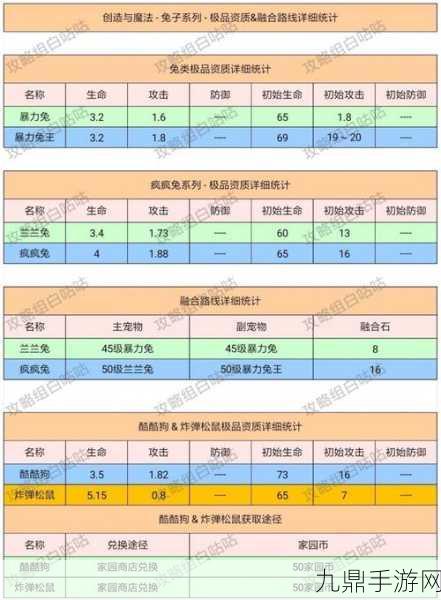 创造与魔法兰抱抱熊融合指南，解锁宠物新形态