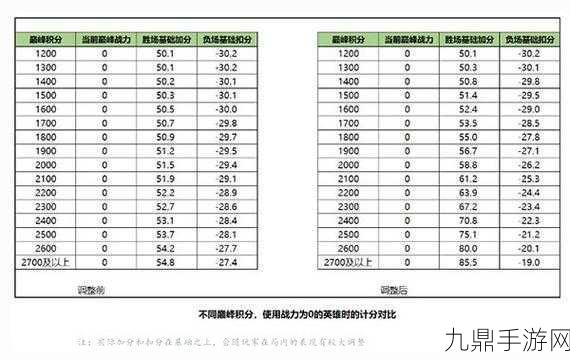 王者荣耀巅峰赛规则全解析，高手竞技的舞台