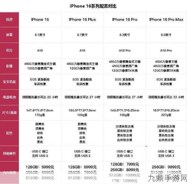 iPhone 16全系四款机型，手游玩家配置与价格全解析