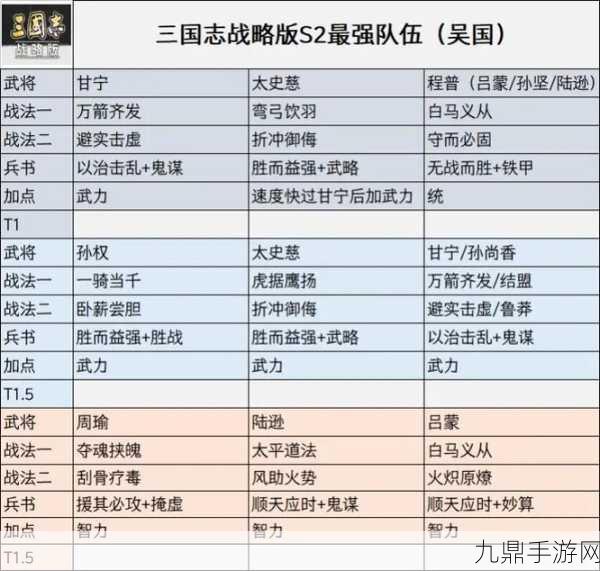 锦帆军吴弓强势回归！三国志战略版最强阵容搭配全揭秘