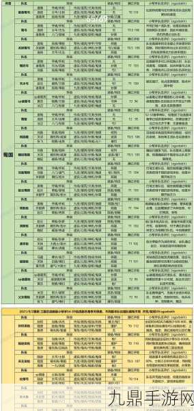 2024三国志战略版，顶尖配将秘籍大公开，各国将领搭配与实战精髓深度解读