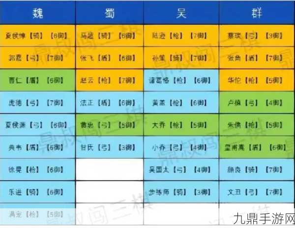 2024三国志战略版，顶尖配将秘籍大公开，各国将领搭配与实战精髓深度解读