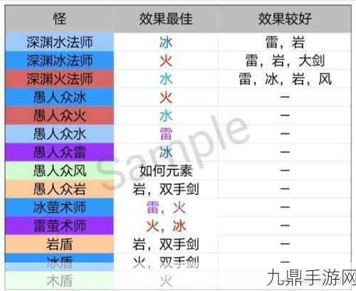 原神破盾秘籍，深入解析破盾机制