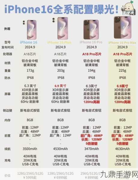 iPhone 16定价揭晓，手游玩家福音，价格或保持不变