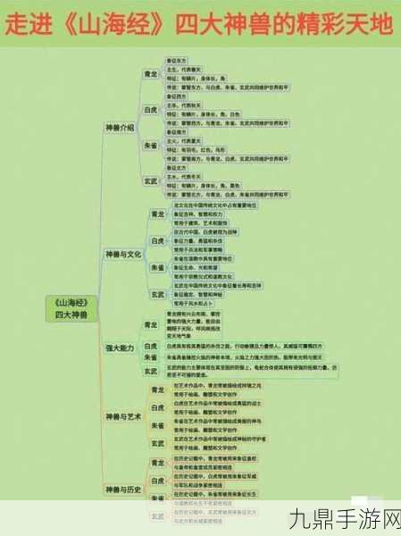 轩辕传奇手游，山海经图谱组合属性加成深度解析