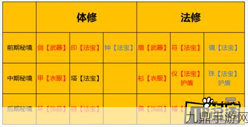 一念逍遥全密令解锁秘籍大公开，独家导航助你遨游九天仙境！