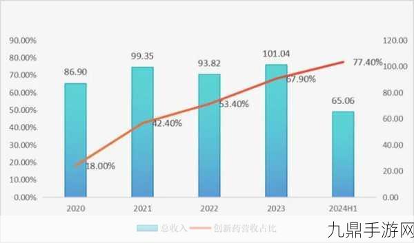 翰森制药，跨界魅力何在？默沙东豪掷20亿美金共探GLP秘境