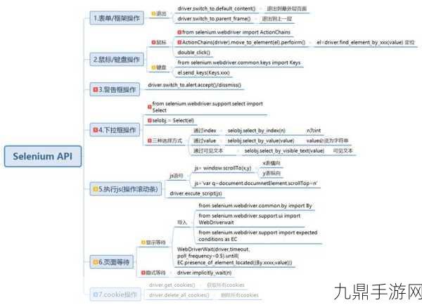 Web自动化Demo-Go+Selenium，解锁手游测试新纪元，玩家自制攻略大揭秘