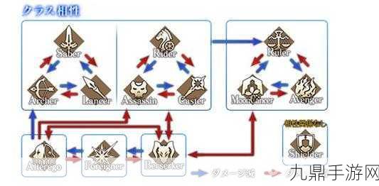 FGO各职阶五星天花板大揭秘，谁才是你的菜？