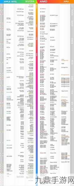 2024年GPU性能天梯图大揭秘，各型号表现全览