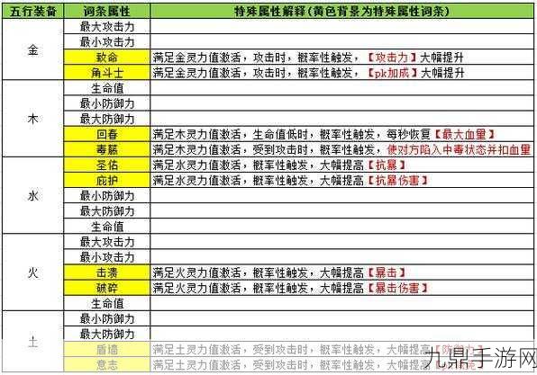 幻塔装备属性深度解析，全装备随机属性词条推荐