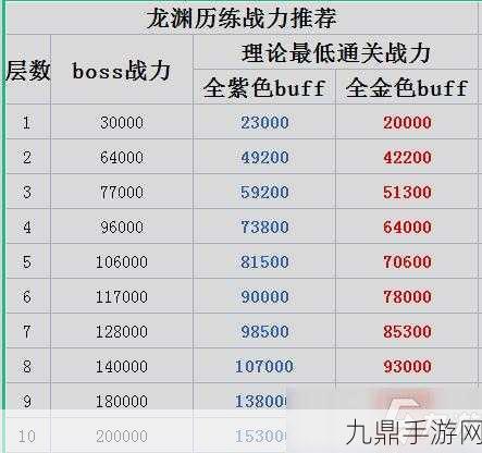 天谕手游深度解析，公会钓鱼大赛门票获取秘籍，珍稀奖励等你拿！