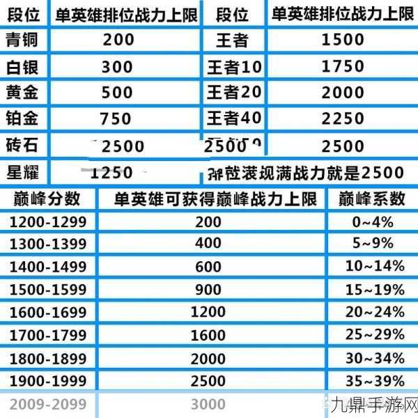 王者荣耀S20赛季，全段位继承规则及赛季变动全解析