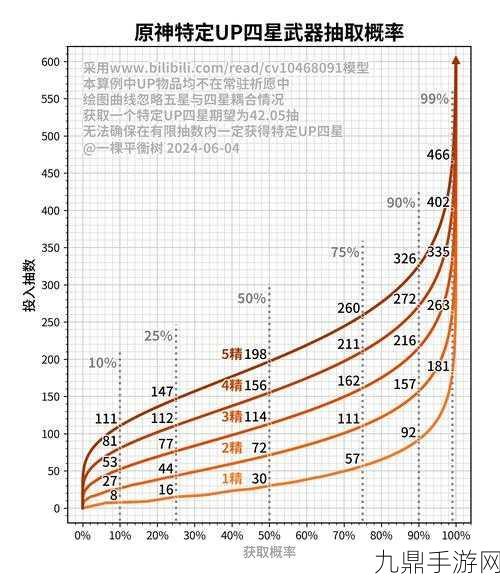 原神抽卡概率机制全解析，如何最大化你的祈愿收益