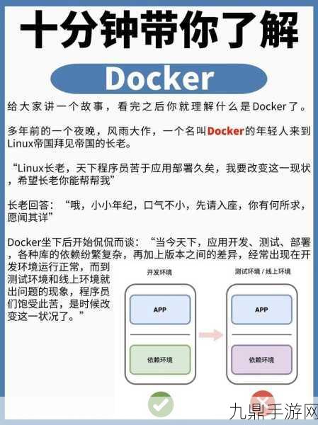 Docker技巧揭秘，手游玩家如何灵活调整容器端口映射