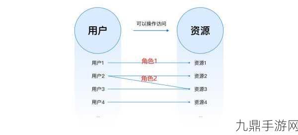 Docker技巧揭秘，手游玩家如何灵活调整容器端口映射