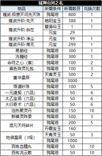 诛仙手游深度探索，神武天极塔高效通关秘籍