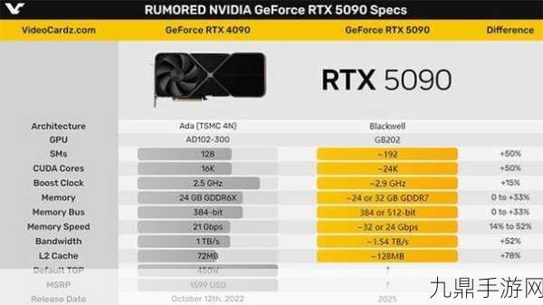 RTX 5090震撼登场！手游画质迎来史诗级飞跃！