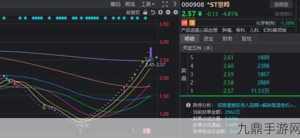 科技股风云突变，A股天地板震动手游玩家心弦