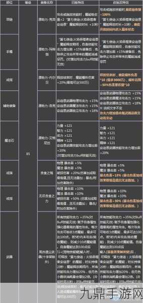 DNF毁灭者武器深度解析，精选与攻略秘籍