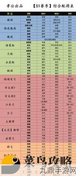 三国志战略版八本阵容深度解析与实战指南