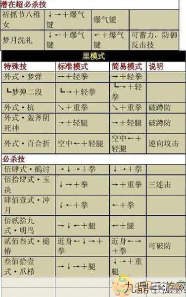 拳皇14八神庵技能全解析，必杀技大招释放攻略