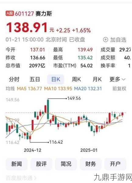 赛力斯豪掷82亿，问界工厂股权入手，2024净利预计飙升！