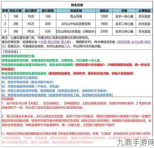 武林外传每日任务全攻略，助你驰骋江湖