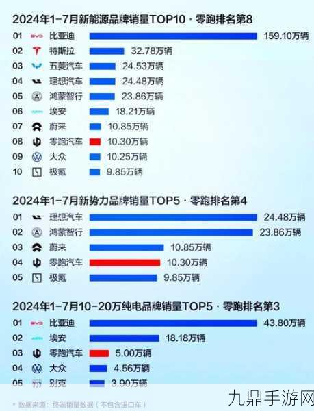 零跑销量狂飙突进，新能源战场能否上演逆袭传奇？