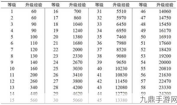 灵魂潮汐人偶经验快速累积秘籍