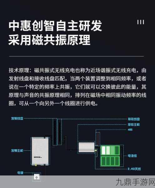 高企秀鲁渝能源革新科技，手游界迎来无线充电自动化新纪元