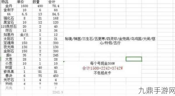 梦幻西游跑商奖励大起底，各级别段收益全面揭秘