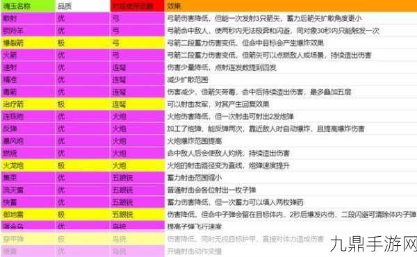 永劫无间三排战斗，优选魂玉与武器搭配指南