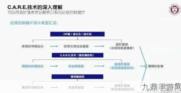 蔡司引领科技潮流，手游玩家共探压铸新纪元