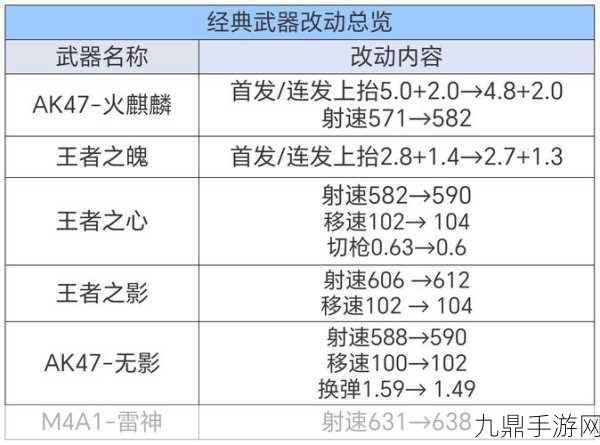 CF挑战模式解锁散弹神器枪的高效秘籍