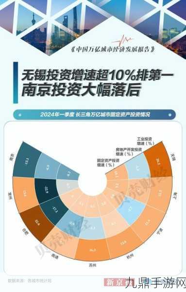 外资巨头布局新赛道，手游玩家或迎地产物管新机遇？