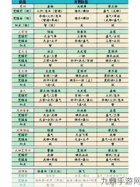 三国志战略版PK赛季，成就点获取全攻略