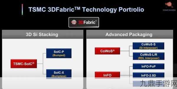 台积电技术革新引领手游未来，先进封装加速全球布局新篇章