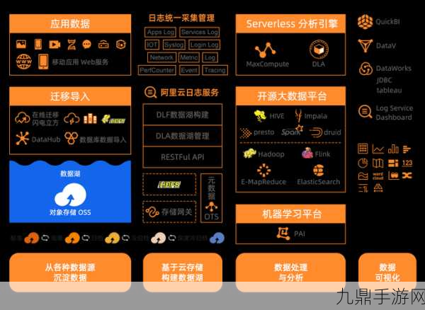 创新存储技术，解锁手游体验的既要、又要、还要难题