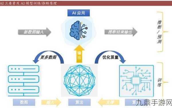 AI新纪元，探索手游世界的修塔、搬砖与好奇心之旅