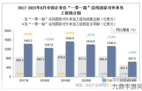 中国国际工程承包市场，2023风云录与未来六年探险指南