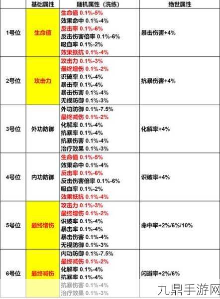 江湖如梦，解锁兑换码奥秘，掌握战斗艺术深度剖析